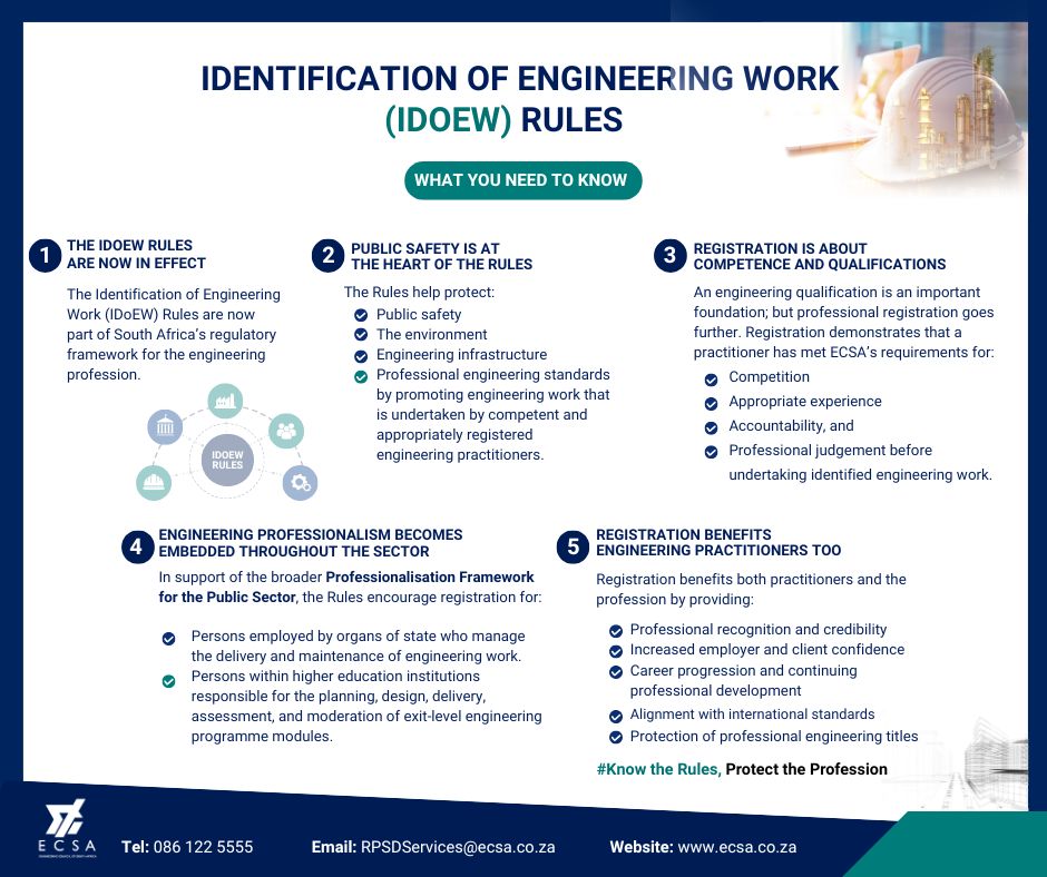  Identification of Engineering Work (IDoEW) Rules - What you need to know
